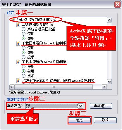 修改信任網站的安全性設定，並將相關Active X選項開啟。點選順序為：（IE／工具／網際網路選項／安全性／信任的網站／自訂等級／Active X控制項與插件，將相關『Active X選項』設定都點選為「啟用」)後。再將同一視窗內的『重設自定設定』欄位選為「低」，按確定。